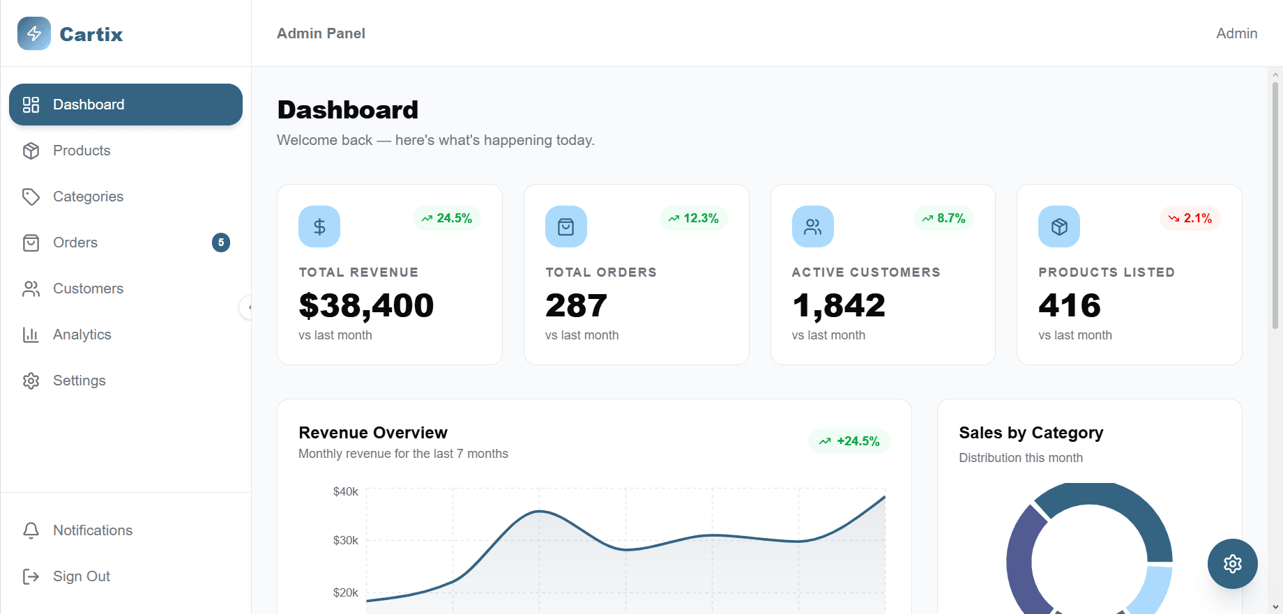 admin dashboard page