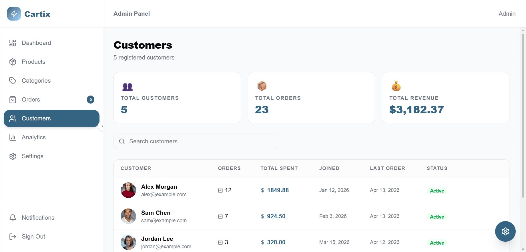 Admin customers page
